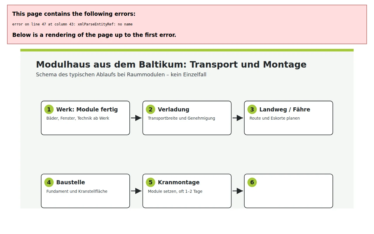 Schemazeichnung, wie Raummodule per Schwertransport geliefert und mit einem Kran zum Haus montiert werden